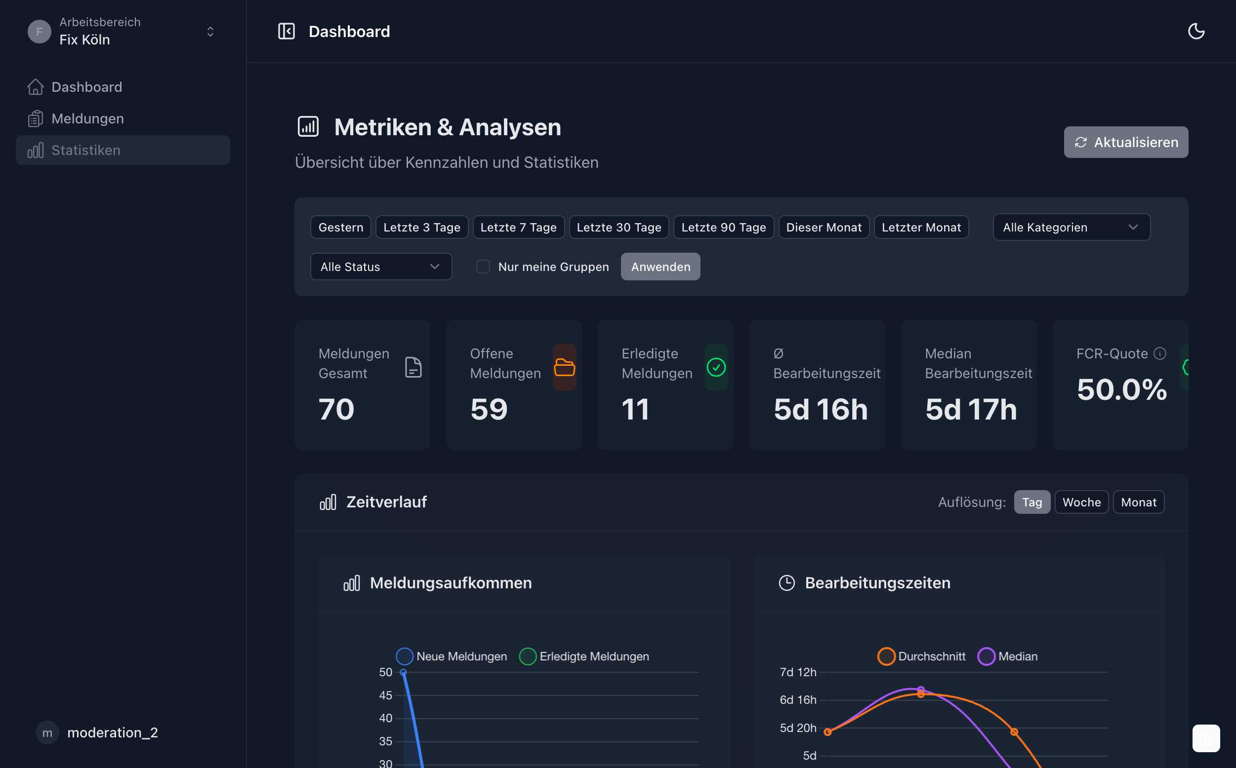 Mark-a-Spot Dashboard Metrics